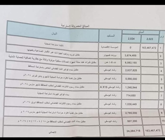  بملايين الريالات .. النفقة التشغيلية لاستراحة محافظ تعز