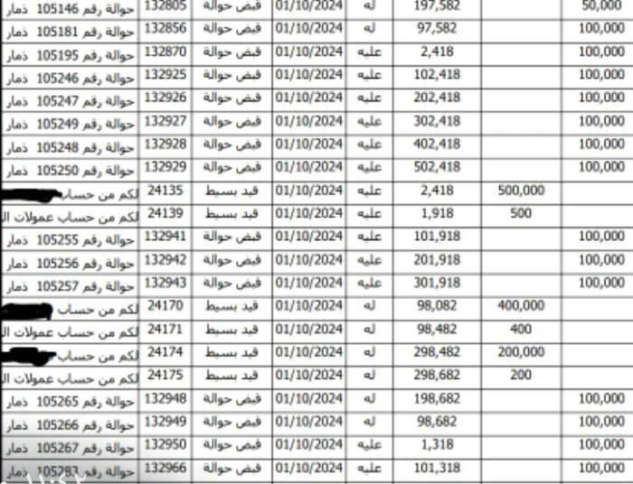  تعز .. ضبط عصابة لتهريب العملات الأجنبية إلى مناطق الحوثي